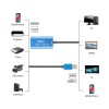 ActionKing Capture Videokort 4K, HDMI - USB C